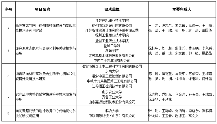 1727580958110225.png image.png